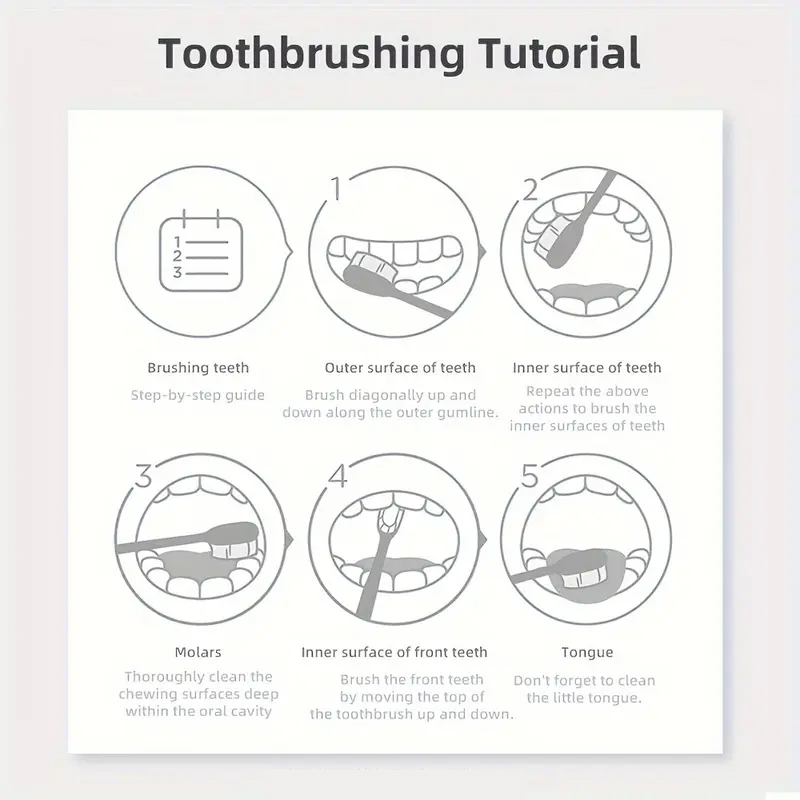5D Beyaz Mor Temizleyici Diş T - Teeth Whitening With Baking Soda incelemesi ve fiyatı